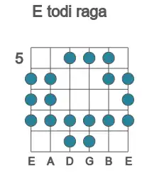 Guitar scale for todi raga in position 5